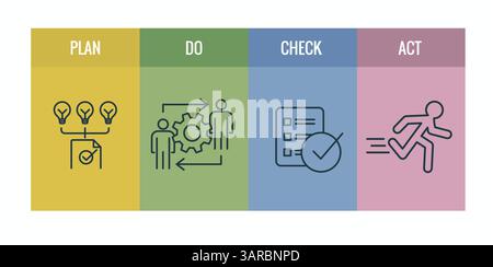 Plan, Do, Check, Act, Geschäftsstrategie Verfahren für kontinuierliche Verbesserung, Symbolsatz PDCA Stock Vektor