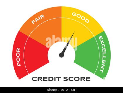 Schlechte bis ausgezeichnete Bewertung für Kredit- oder Hypothekenkredite Konzept flache Design Vektor Illustration. Anzeige des Tachometers mit Pfeilanzeige für Kreditbewertung. Stock Vektor
