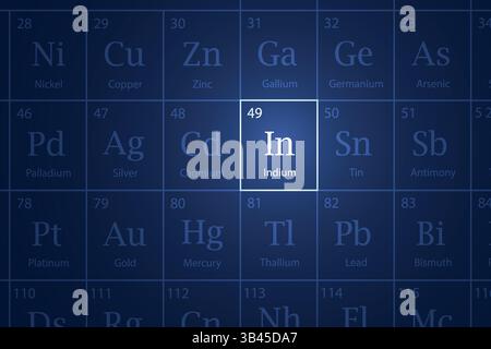 Indium hervorgehobenes Element im Periodensystem mit leuchtendem Effekt Stock Vektor