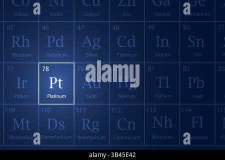 Platin hervorgehobenes Element im Periodensystem mit leuchtendem Effekt Stock Vektor
