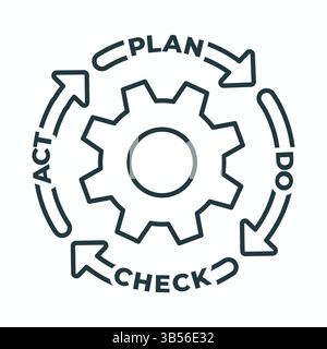 Konzept für Plan Do Check Act für Geschäftsstrategie kontinuierliche Verbesserung PDCA Stock Vektor