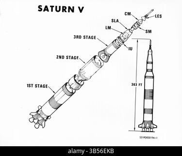 1. Juli 1971, Washington, District of Columbia, USA: Teile des Saturn V Launch Vehicle ab 1. Juli 1971 â€” die erste Stufe (S-IC) des Saturn V wird von der Boeing Company in der Michoud Assembly Facility der NASA in New Orleans, Louisiana gebaut. Die fünf P-l-Motoren der Stufe entwickeln beim Start insgesamt etwa 7,6 Millionen Pfund Schub. Hauptkomponenten der Stufe sind die vordere Schürze, der Oxidationsbehälter, die Tankstruktur, der Kraftstofftank und die Schubstruktur. Das Treibmittel zu den fünf Motoren fließt normalerweise mit einer Geschwindigkeit von 29.364,5 Pfund (3.400 Gallonen) pro Sekunde. Ein Motor ist starr am montiert Stockfoto