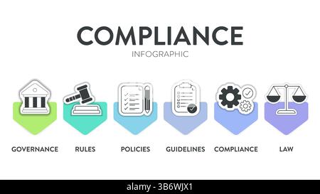Compliance Framework Infografik Diagramm Abbildung Bannervorlage mit Symbolvektor enthält Governance, Regel, Richtlinien, Richtlinie, Compliance und Stock Vektor