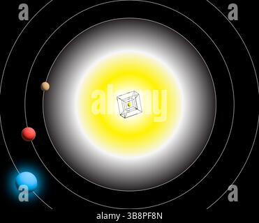 Sonnensystem mit der Sonne in einem Hyperwürfel. Stockfoto