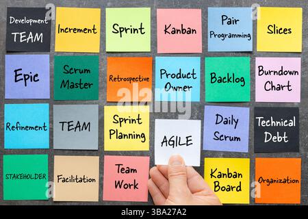 Agile Entwicklungsmethode. Verwaltung des Softwareproduktionsprozesses auf Basis iterativer Programmierung. AGILE Methoden, die die Entwicklung des Kunden beobachten Stockfoto