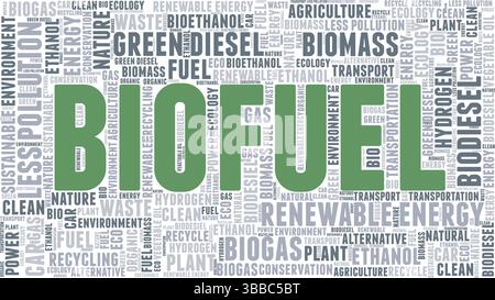 Konzeptdesign der Biofuel Wortwolke isoliert auf weißem Hintergrund. Stock Vektor