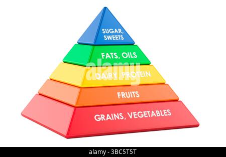 Bunte Lebensmittel Pyramide Diagramm Ernährung, gesunde Ernährung Führer. 3D-Rendering isoliert auf weißem Hintergrund Stockfoto
