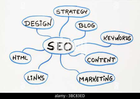 SEO - Suche Motor Optimierung Konzept oder Mind Map - Skizze auf einem matten-Brett Stockfoto