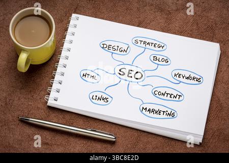 SEO - Suchmaschinenoptimierung Konzept oder Mind Map-Diagramm in eine Art Skizzenbuch mit einer Tasse Kaffee Stockfoto