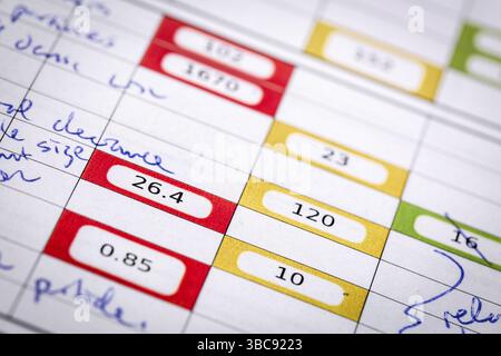 High-Risk-Cholesterin - ein Detail der Ergebnisse des Blutlabortests mit Schwerpunkt auf Lipiden-Panel mit Warnsignalen und Kommentaren des Arztes Stockfoto