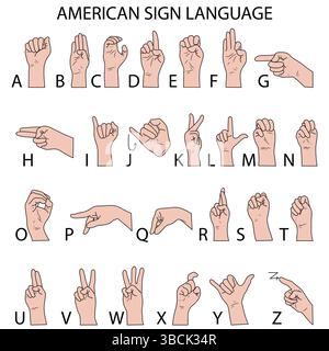 Alphabetdiagramm der amerikanischen Gebärdensprache mit Handgesten für die Buchstaben A bis Z Stock Vektor