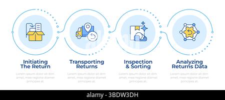 Infografik „Stufen der umgekehrten Logistik“ in 4 Schritten Stock Vektor