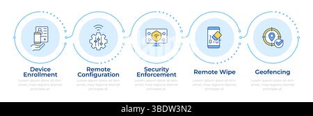 Infografik zur Verwaltung mobiler Geräte in 5 Schritten Stock Vektor