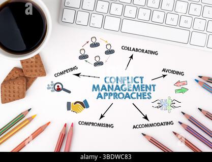 KONFLIKTMANAGEMENT-ANSÄTZE KONZEPT. Diagramm mit Schlüsselwörtern und Symbolen. Weißer Schreibtisch. Stockfoto