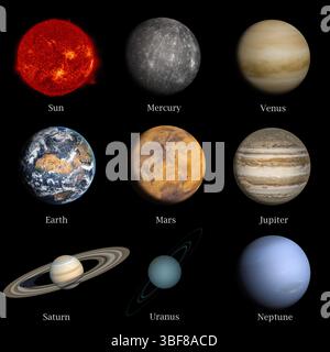Solar System benannt in englisch. 8 Planeten und die Sonne. (Elemente dieses Bildes, die von der NASA eingerichtet wurden). 3D-Rendering Stockfoto