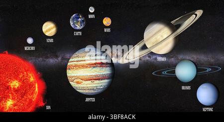 Solar System benannt in englisch. 8 Planeten und die Sonne. (Elemente dieses Bildes, die von der NASA eingerichtet wurden). 3D-Rendering Stockfoto
