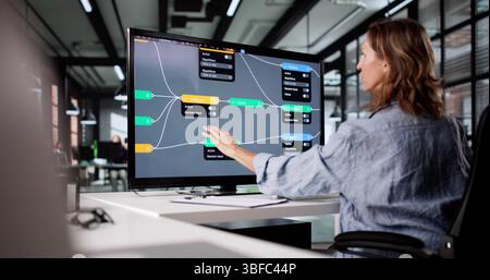 Weibliche Ingenieurin, die KI-Software mit Node Editor für Business Research entwickelt. Stockfoto