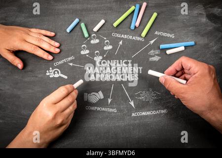 KONFLIKTMANAGEMENT-ANSÄTZE KONZEPT. Abbildung mit Symbolen, Pfeilen und Schlüsselwörtern auf schwarzem Hintergrund. Stockfoto