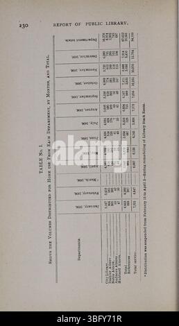 Diese Seite des Jahresberichts der Stadt Columbus 1896 enthält eine Aufschlüsselung der Einnahmen und Ausgaben der Stadt für das Jahr. Stockfoto
