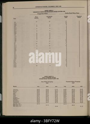 Seite 158 des Jahresberichts 1985 der Stadt Columbus enthält Einzelheiten zu den Einnahmen und Ausgaben der Stadt, mit zusätzlichen Berichten des Komitees der Wege und Mittel, des Stadtschatzers und des Stadtschatzmeisters. Stockfoto