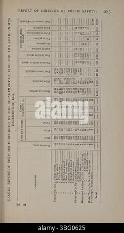 Auf Seite 286 des Jahresberichts der Stadt Columbus 1895–1896 werden die Finanzdetails der ein- und Auszahlungen für das Geschäftsjahr zum 30. März 1896 erläutert. Stockfoto