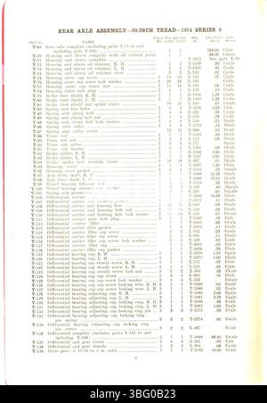 Diese Preisliste für 1913 enthält die Teile für die 1914 Cole 9-Automobile, die 4-Zylinder-Autos mit den Nummern 16001 bis 17012 und 6-Zylinder-Autos mit den Nummern 14091 bis 15009 umfassen. Es umfasst Preise für verschiedene mechanische und Karosserieteile, die für diese Modelle spezifisch sind. Stockfoto