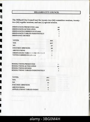 Der Jahresbericht 1999 der City Clerk für Hilliard, Ohio, beschreibt die Aktivitäten mehrerer Stadtkommissionen, einschließlich der City Council, Planning Commission und Recreation and Parks Commission. Stockfoto