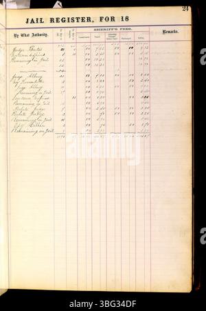 Franklin County Jail Records (1860–1892), in denen die Namen, Anklagen, Geburtsurkunde und das Datum der Bindung, Freilassung oder Überstellung von Gefangenen aufgeführt sind. Stockfoto