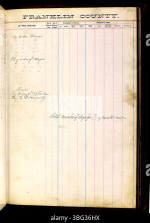 Das Franklin County Jail Records von 1860-1892 dokumentiert Informationen über Gefangene wie Name, Anklage, Krippe und das Datum ihrer Zusage oder Freilassung. Stockfoto