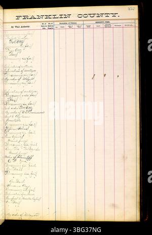 Franklin County Gefängnisaufzeichnungen von 1860 bis 1892, mit Einträgen, die die Anschuldigungen der Gefangenen, die Geburt, die Verpflichtung und das Datum der Freilassung oder Versetzung beschreiben. Stockfoto