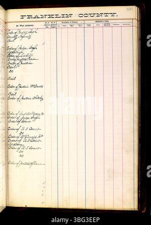 Dieser Eintrag aus dem Franklin County Jail Records (1860–1892) enthält den Namen, die Anklage, die Geburt, die Verpflichtung und das Datum der Freilassung oder Überstellung von Gefangenen, die im Gefängnis festgehalten wurden. Stockfoto
