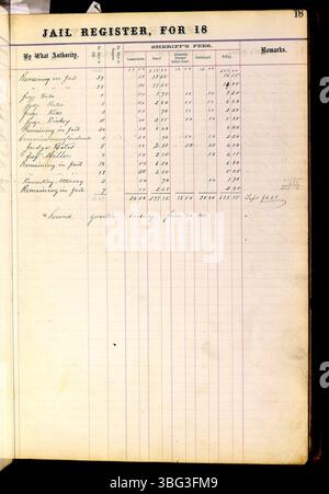 Franklin County Gefängnisaufzeichnungen von 1860 bis 1892 dokumentierten die Anklage von Gefangenen, Krippe sowie die Termine der Verpflichtung und Freilassung. Stockfoto