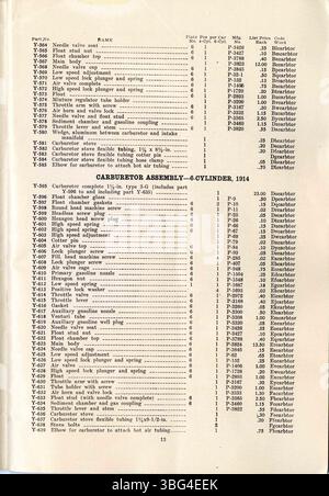 In dieser Preisliste für 1913 Teile sind die Komponenten für die 1914er Cole 9-Automobile festgelegt, darunter 4-Zylinder-Fahrzeuge von 16001 bis 17012 und 6-Zylinder-Fahrzeuge von 14091 bis 15009, und die Preise für mechanische und Karosserieteile sind detailliert aufgeführt. Stockfoto
