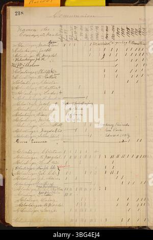 Die 1883-1919 Aufzeichnungen der St. Markus Lutherischen Kirche dokumentieren Taufe und andere religiöse Riten. Diese zweisprachigen Aufzeichnungen sind in Deutsch und Englisch aufbewahrt und bieten Einblicke in religiöse Praktiken der Gemeinschaft. Stockfoto