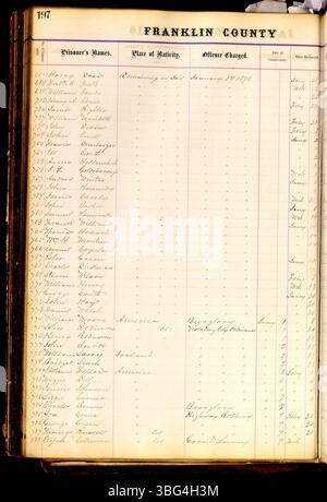Auf dieser Seite der Gefängnisaufzeichnungen von Franklin County (1860–1892) sind die Gefangenen mit Details wie Name, Anklage, Geburtsstunde, Verpflichtung und Datum der Freilassung oder Versetzung aufgeführt. Diese historischen Dokumente enthalten eine detaillierte Darstellung der Gefängnisakten im Franklin County, Ohio. Stockfoto