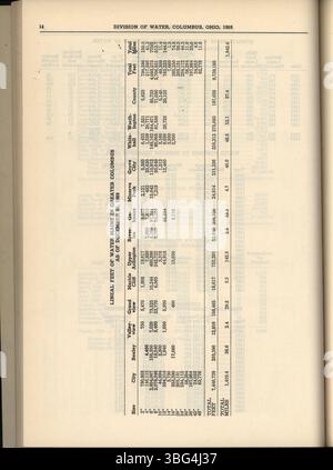Der Jahresbericht 1969 der Stadt Columbus bietet einen Überblick über den Finanzstatus der Stadt, einschließlich Einnahmen, Ausgaben und Berichten des Stadtverwalters, des Komitees für Wege und Mittel und des Stadtschatzmeisters. Stockfoto