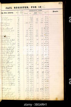 Die Gefängnisakten von Franklin County von 1860-1892 enthalten Informationen über Gefangene, einschließlich Anklage, Krippe, Verpflichtung, Freilassung, und Transferdaten für Einzelpersonen, die im Bezirksgefängnis sitzen. Stockfoto