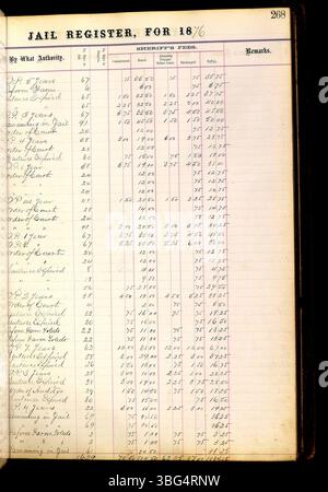 Das Franklin County Gefängnis von 1860-1892 dokumentiert Anklagepunkte, Geburtsurkunde, Verpflichtungstermine und Freilassungs- oder Überstellungsdaten für Gefangene aus dem County Gefängnis. Stockfoto