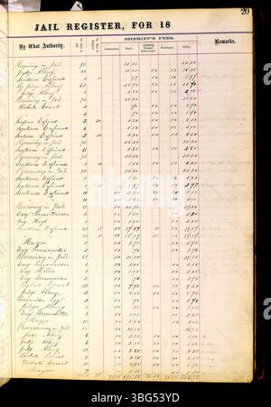 Gefängnisaufzeichnungen von Franklin County aus den Jahren 1860 bis 1892, in denen die Namen der Gefangenen, Anklagen, Geburtsurkunde und das Datum der Entlassung oder Versetzung aufgeführt sind. Stockfoto