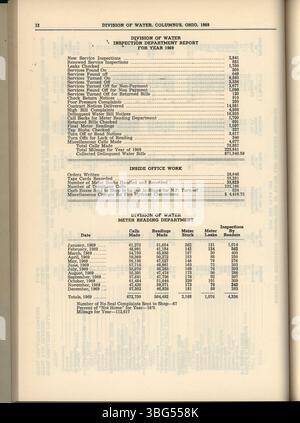 Der Columbus-Jahresbericht 1969 enthält eine finanzielle Zusammenfassung, einschließlich Einnahmen, Ausgaben und Ausschussberichte des Komitees der Wege und Mittel, des Stadtverwalters und des Stadtschatzmeisters. Stockfoto