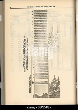 Der Jahresbericht 1969 der Stadt Columbus bietet einen Überblick über die Einnahmen und Ausgaben der Stadt, einschließlich Berichte des Stadtschatzmeisters, des Stadtverwalters und des Komitees der Wege und Mittel. Stockfoto