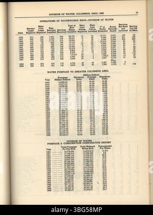 Der Jahresbericht 1969 der Stadt Columbus enthält die Einnahmen, Ausgaben und Finanzzusammenfassungen der Stadt, mit Berichten des Stadtverwalters, des Stadtschatzmeisters und des Komitees der Wege und Mittel. Stockfoto