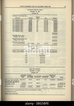 Seite 57 des Jahresberichts der Stadt Columbus 1967 enthält Einzelheiten zu den Einnahmen und Ausgaben der Stadt, sowie zusätzliche Berichte des Komitees der Wege und Mittel, des Stadtverwalters und des Stadtschatzmeisters, in denen die Finanzaktivitäten und die Haushaltszusammenfassungen dargelegt werden. Stockfoto