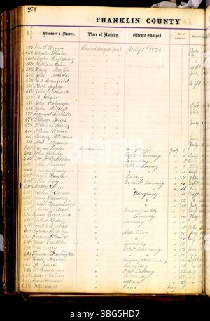 Das Franklin County Gefängnisregister aus dem Jahr 1860-1892 dokumentiert die Namen, Anklagen, Geburtsurkunde und das Datum der Verpflichtung und Freilassung oder Überstellung für Häftlinge des Gefängnisses. Stockfoto