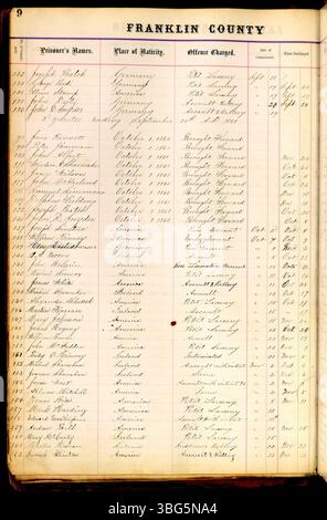 Diese Seite aus dem Franklin County Jail Records (1860-1892) enthält Informationen zu Gefangenen wie Anklage, Geburtsstunde, Verpflichtungstermine und Informationen zur Freilassung oder Übertragung. Diese Aufzeichnungen sind nützlich für die historische und genealogische Forschung im Franklin County. Stockfoto