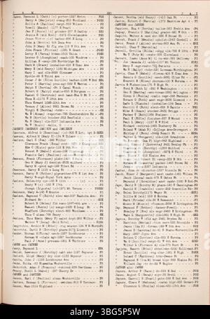 Die Ausgabe 1942-1943 des Roten Buches der Stadt Columbus listet die Kreditinformationen von Bürgern des Franklin County auf, einschließlich Name, Beruf, Adresse und Kreditscore. Unterstützung von Einzelpersonen bei der Kreditvergabe bei Unternehmen und Kreditgebern. Stockfoto