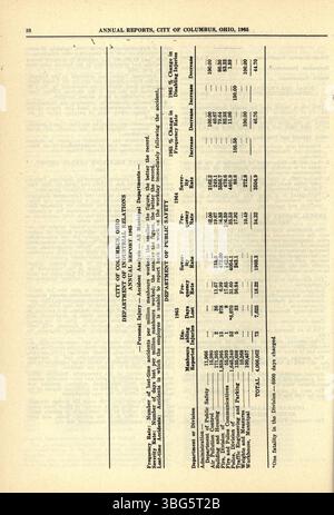 Seite 68 enthält einen Bericht über die Finanzaktivitäten der Stadtverwaltung im Jahr 1965 mit detaillierten ein- und Auszahlungen. Stockfoto