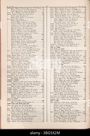 Die Ausgabe 1942-1943 des Roten Buches der Stadt Columbus listet Kreditberichte von Einwohnern des Franklin County auf, einschließlich Name, Beruf, Adresse und Bonitätsbewertung. die den Zugang zu lokalen Kreditfazilitäten ermöglichten. Stockfoto