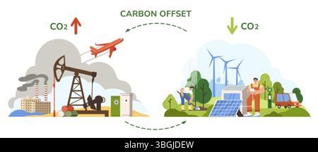 CO2-Kompensationskonzept. Die Menschen reduzieren die CO2-Verschmutzung durch Fabriken. Kontrolle des Dioxisgleichgewichts, neutrale Klimastrategie oder saubere Atmosphäre. Nettonemissionsfrei, auf die Umwelt achten Stock Vektor