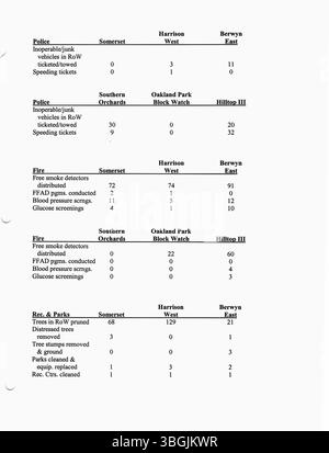 Pressemitteilungen aus dem Jahr 2002, die vom Büro des Bürgermeisters Michael Coleman produziert wurden und wichtige politische und bürgerliche Updates hervorheben. Coleman, der erste afroamerikanische Bürgermeister von Columbus, war von 2000 bis 2016 der am längsten dienende Bürgermeister in der Geschichte der Stadt. Stockfoto